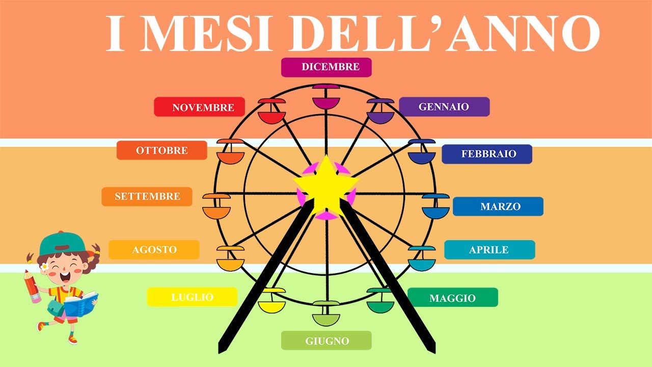 I Mesi Dell'anno Si Scrivono Con La Lettera Maiuscola I mesi dell’anno – Filastrocca dei mesi – Rainbow Magic English